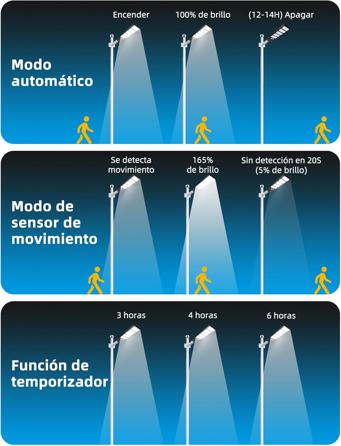 Farola solar LED exterior con sensor de movimiento, mando a distancia, 3000LM luz blanca. Foco solar LED potentes con temporizador, impermeable protección IP65